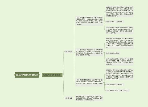 流注的内治与外治方法