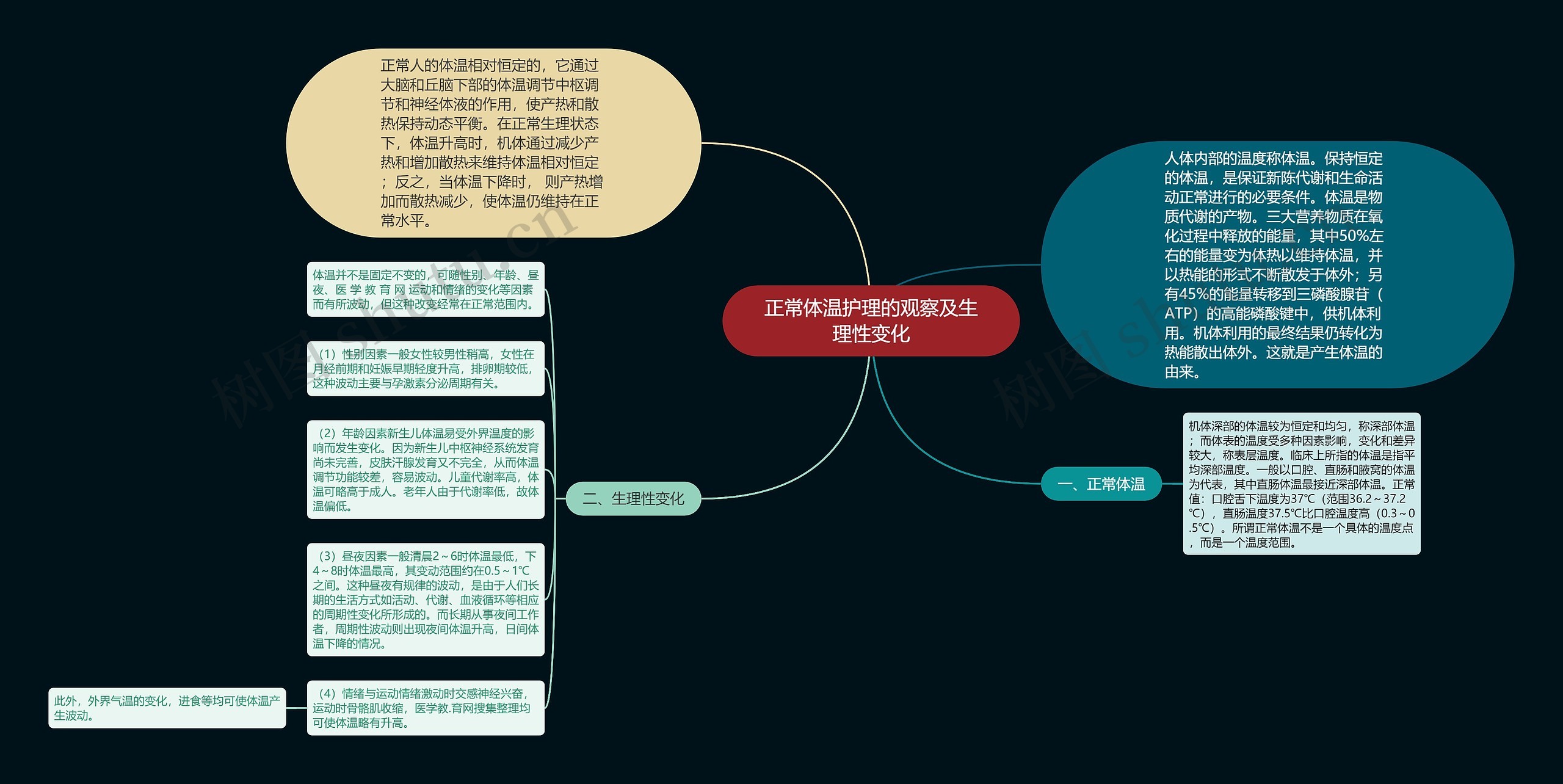 正常体温护理的观察及生理性变化思维导图