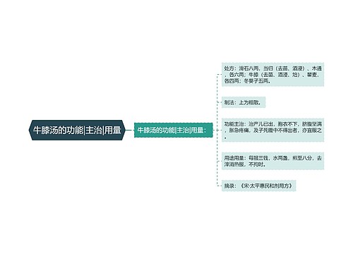 牛膝汤的功能|主治|用量