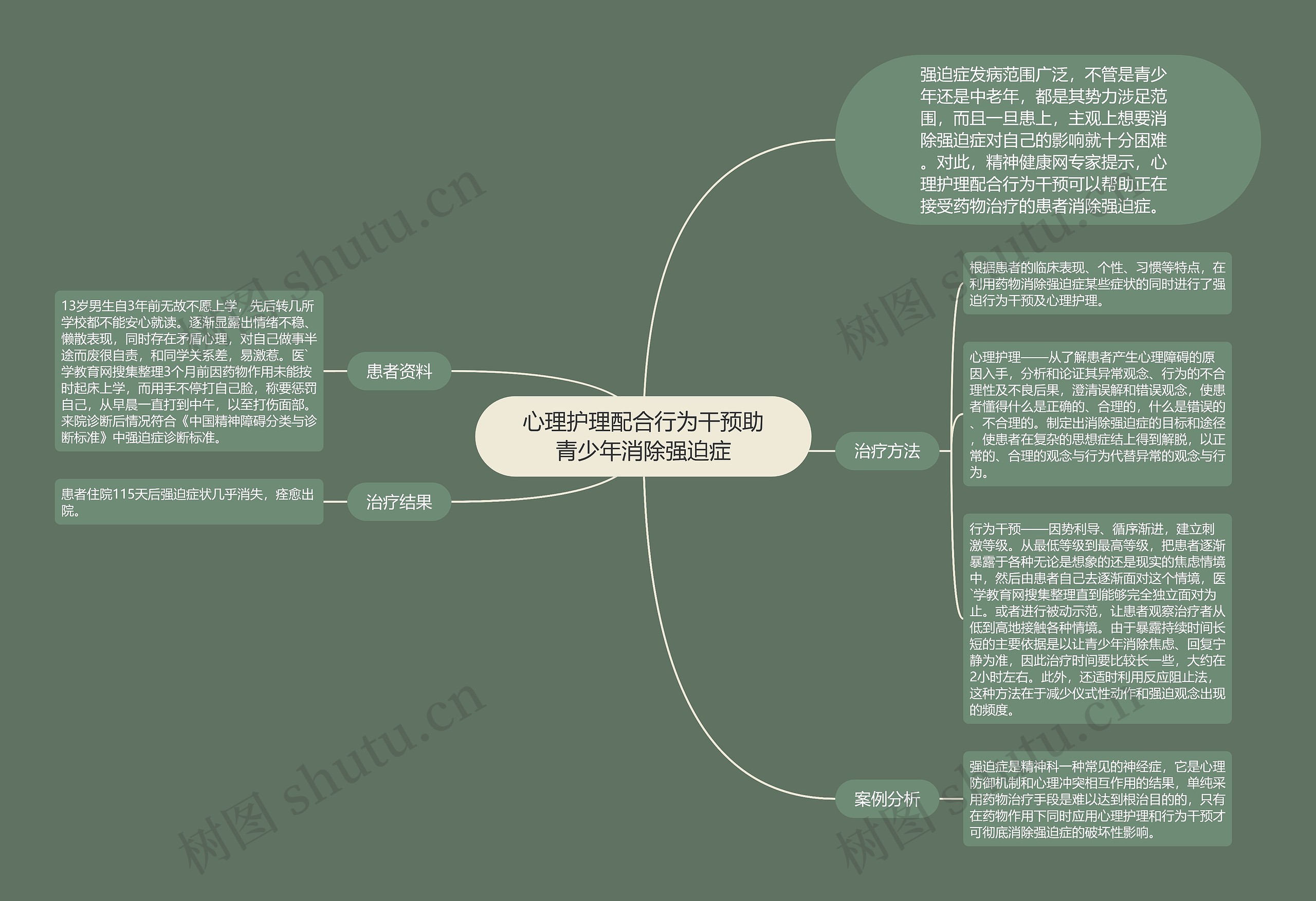 心理护理配合行为干预助青少年消除强迫症思维导图