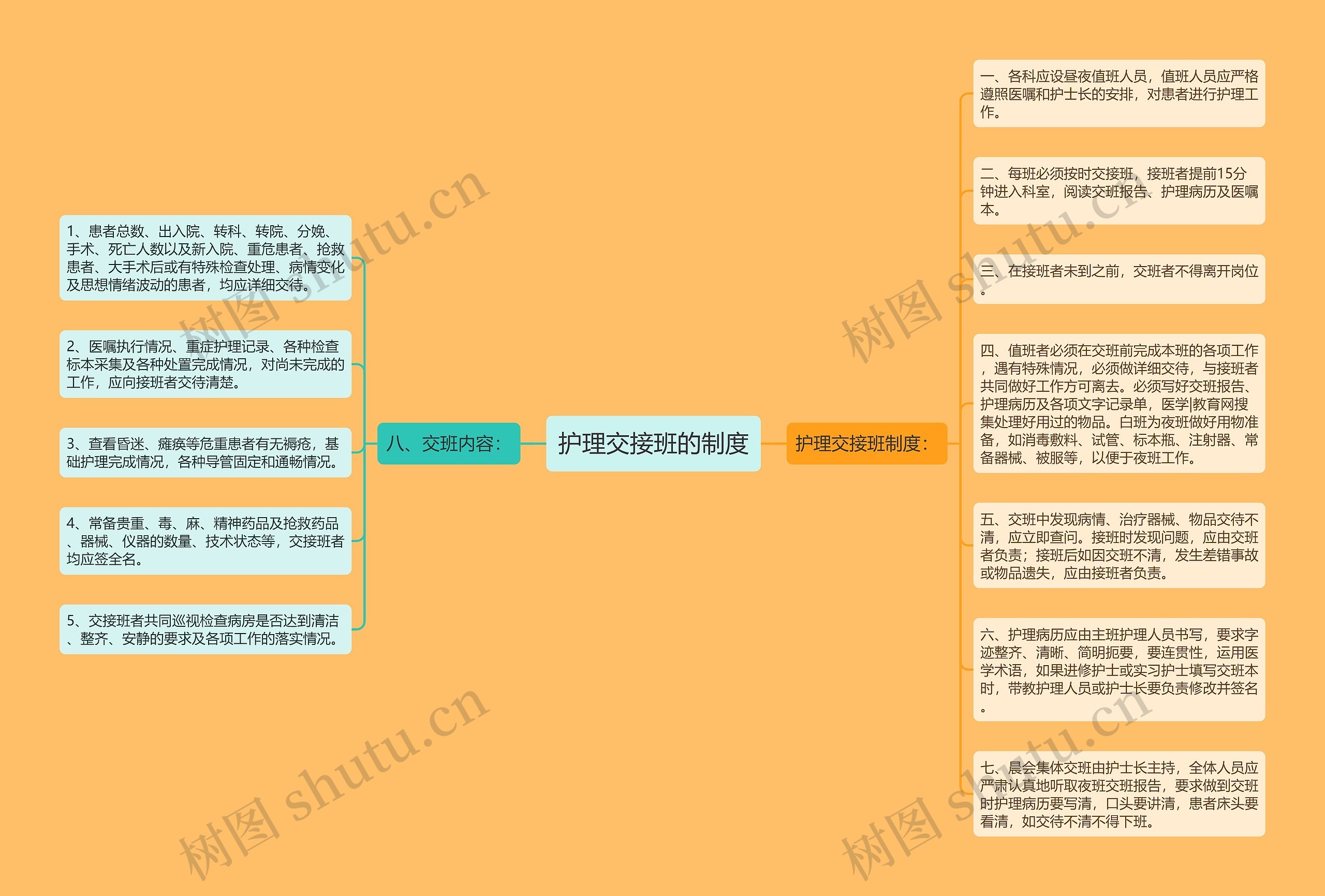 护理交接班的制度思维导图