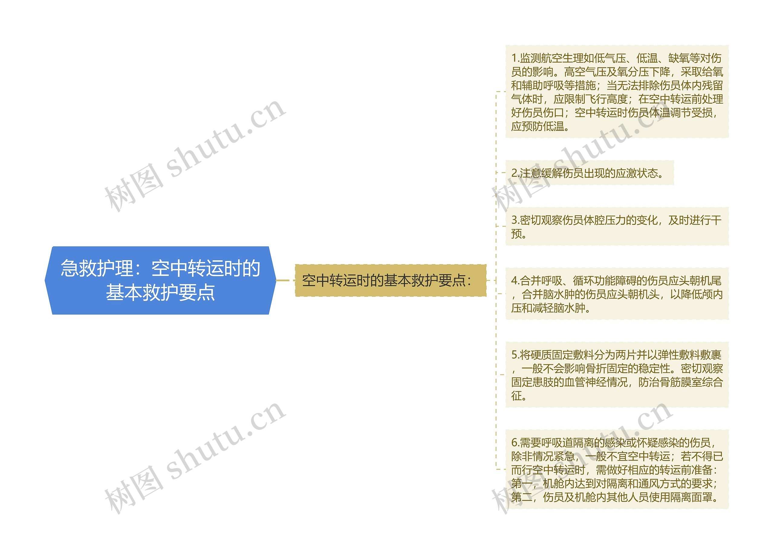 急救护理:空中转运时的基本救护要点 急救护理:空中转运时的基本救护要点