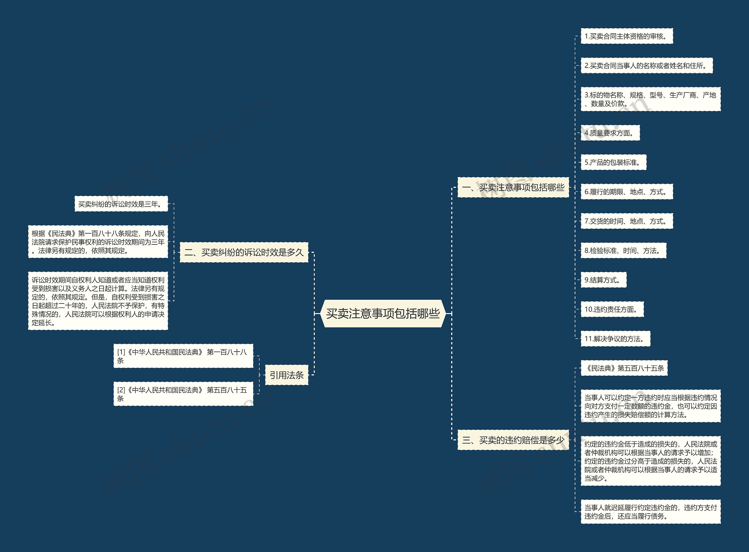 买卖注意事项包括哪些思维导图
