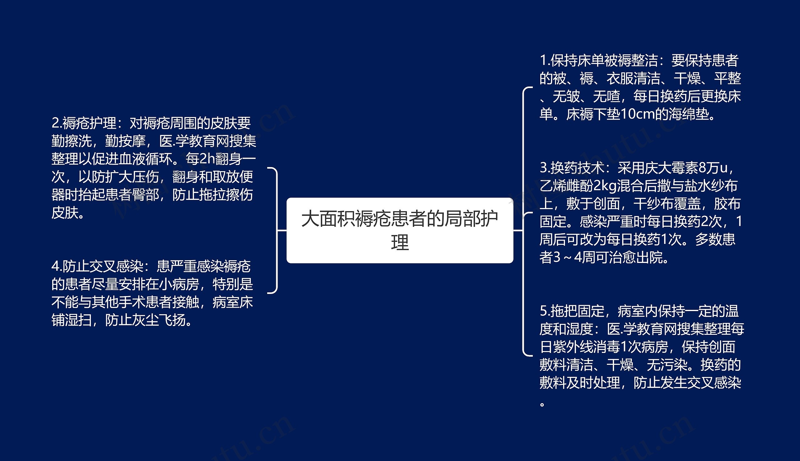 大面积褥疮患者的局部护理 大面积褥疮患者的局部护理