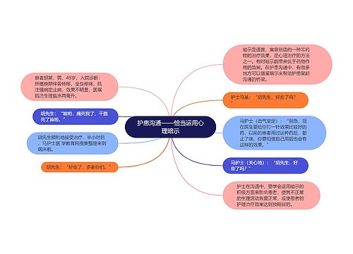 护患沟通——恰当运用心理暗示