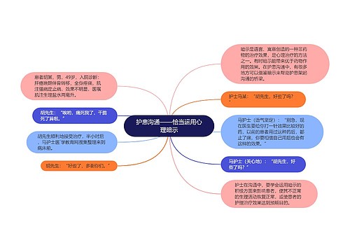 护患沟通——恰当运用心理暗示