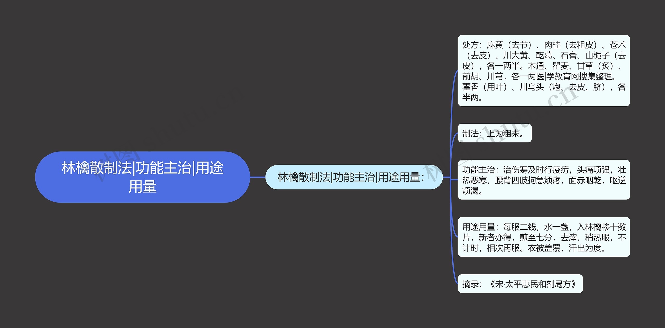 林檎散制法|功能主治|用途用量 林檎散制法|功能主治|用途用量