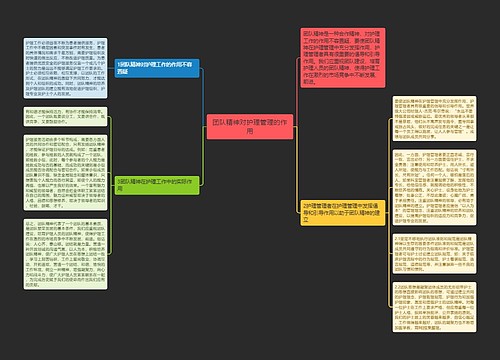 团队精神对护理管理的作用