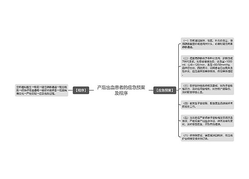 产后出血患者的应急预案及程序