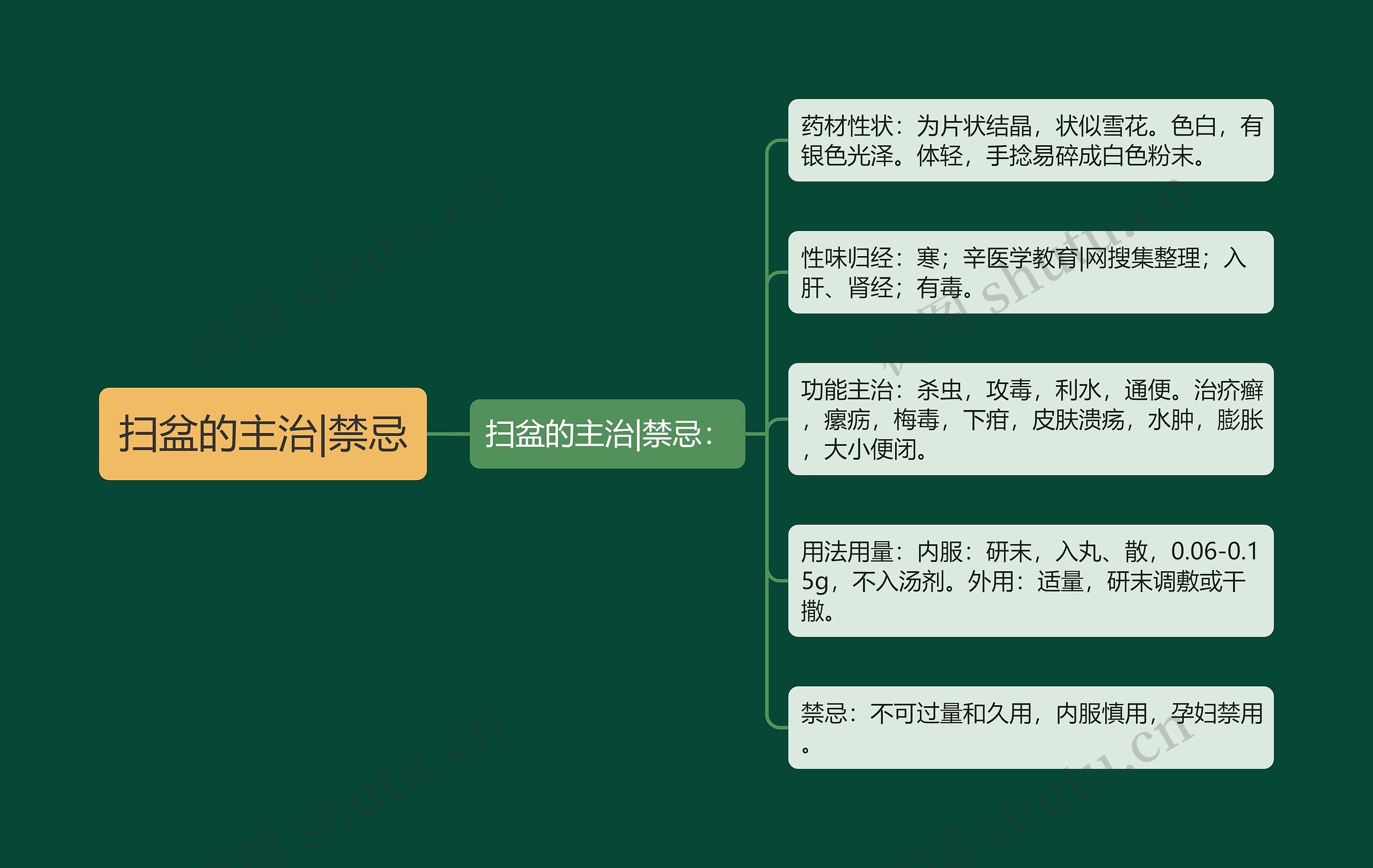 扫盆的主治|禁忌 扫盆的主治|禁忌