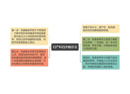 妇产科四步触诊法