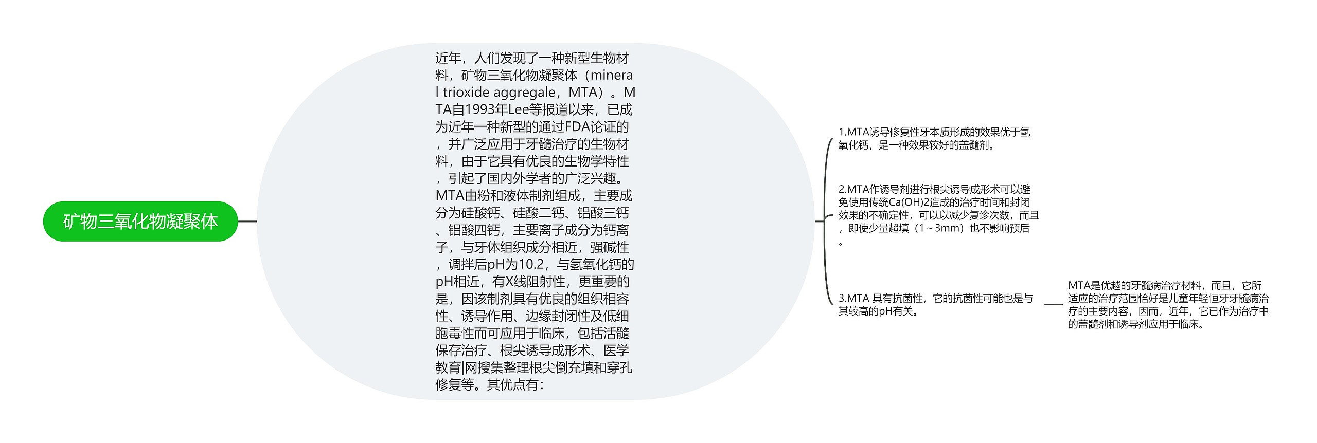 矿物三氧化物凝聚体思维导图