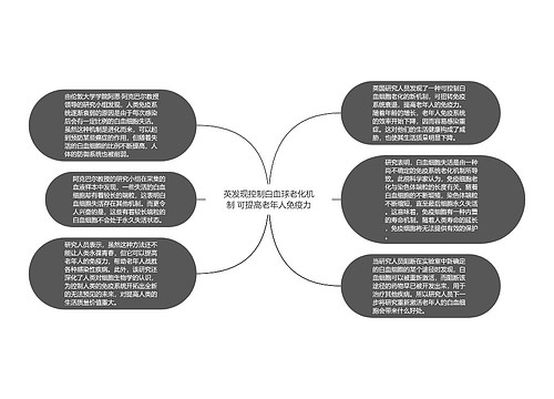 英发现控制白血球老化机制 可提高老年人免疫力