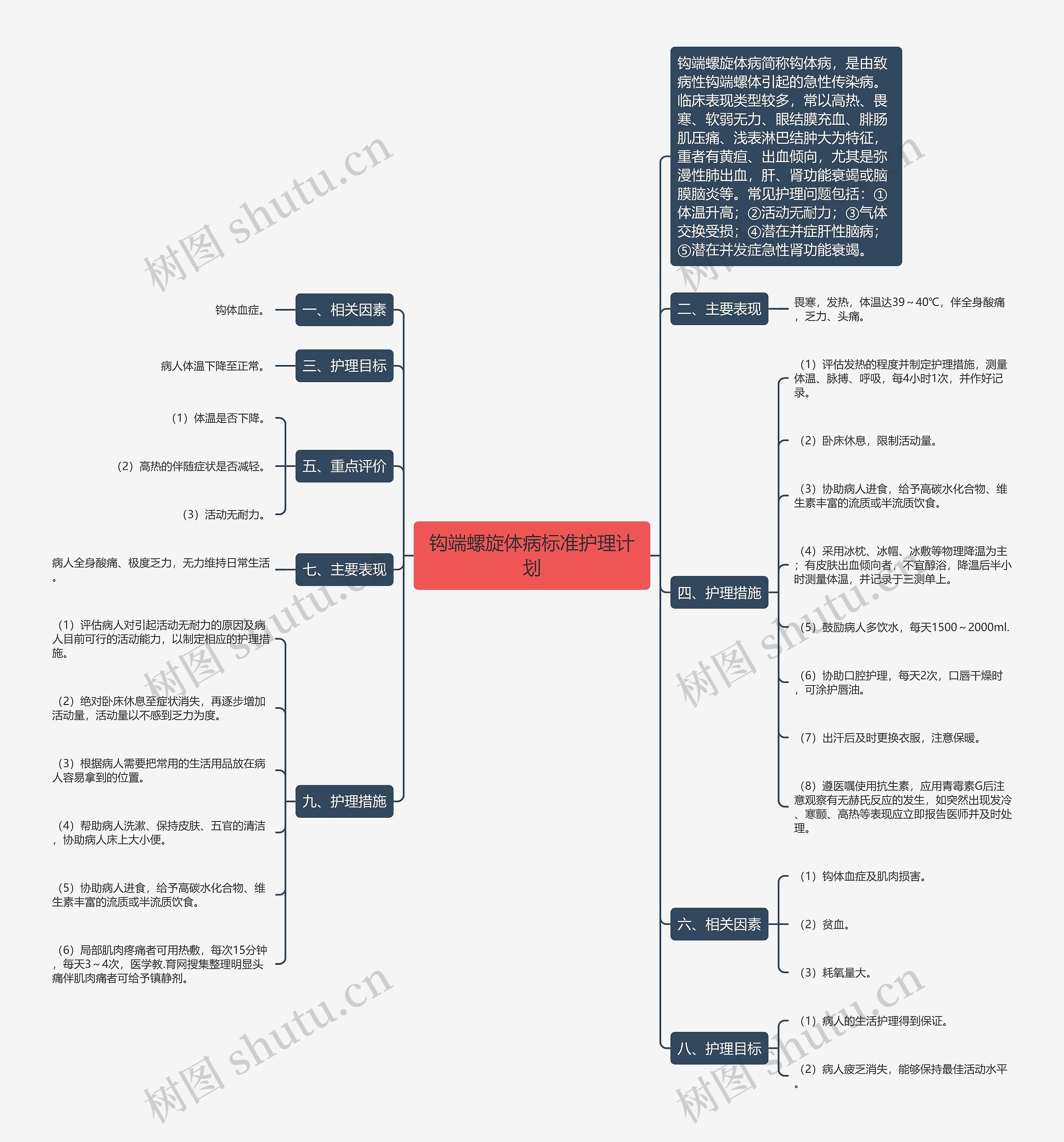 钩端螺旋体病标准护理计划 钩端螺旋体病标准护理计划