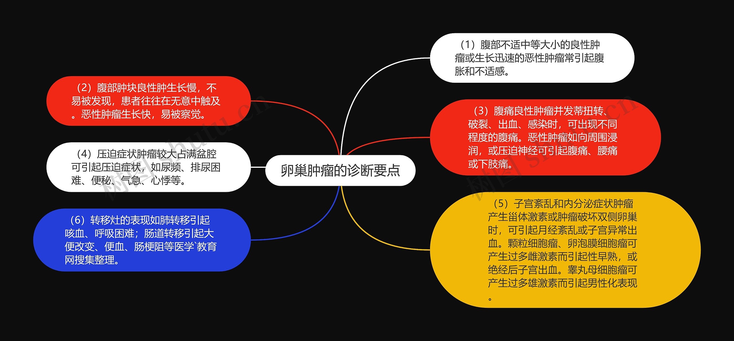 卵巢肿瘤的诊断要点