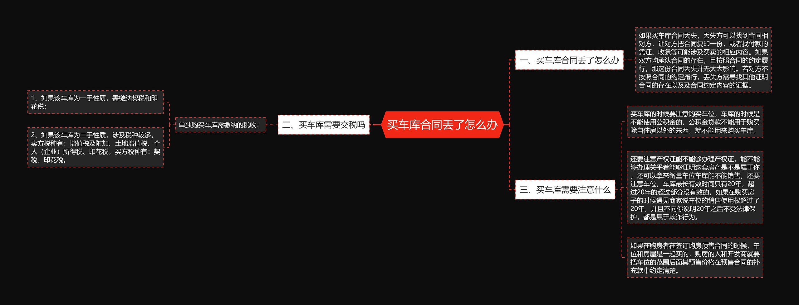 买车库合同丢了怎么办思维导图