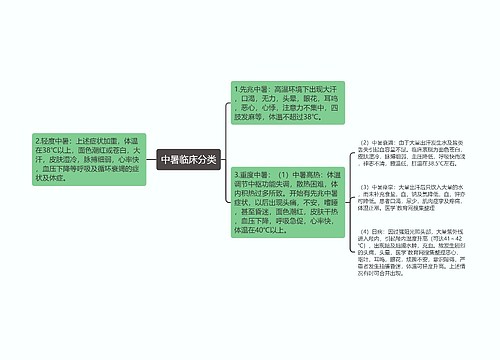 中暑临床分类