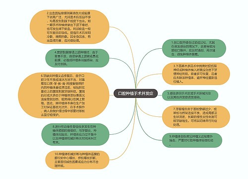 口腔种植手术并发症