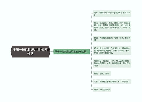 牙痛一粒丸用途用量|处方|性状