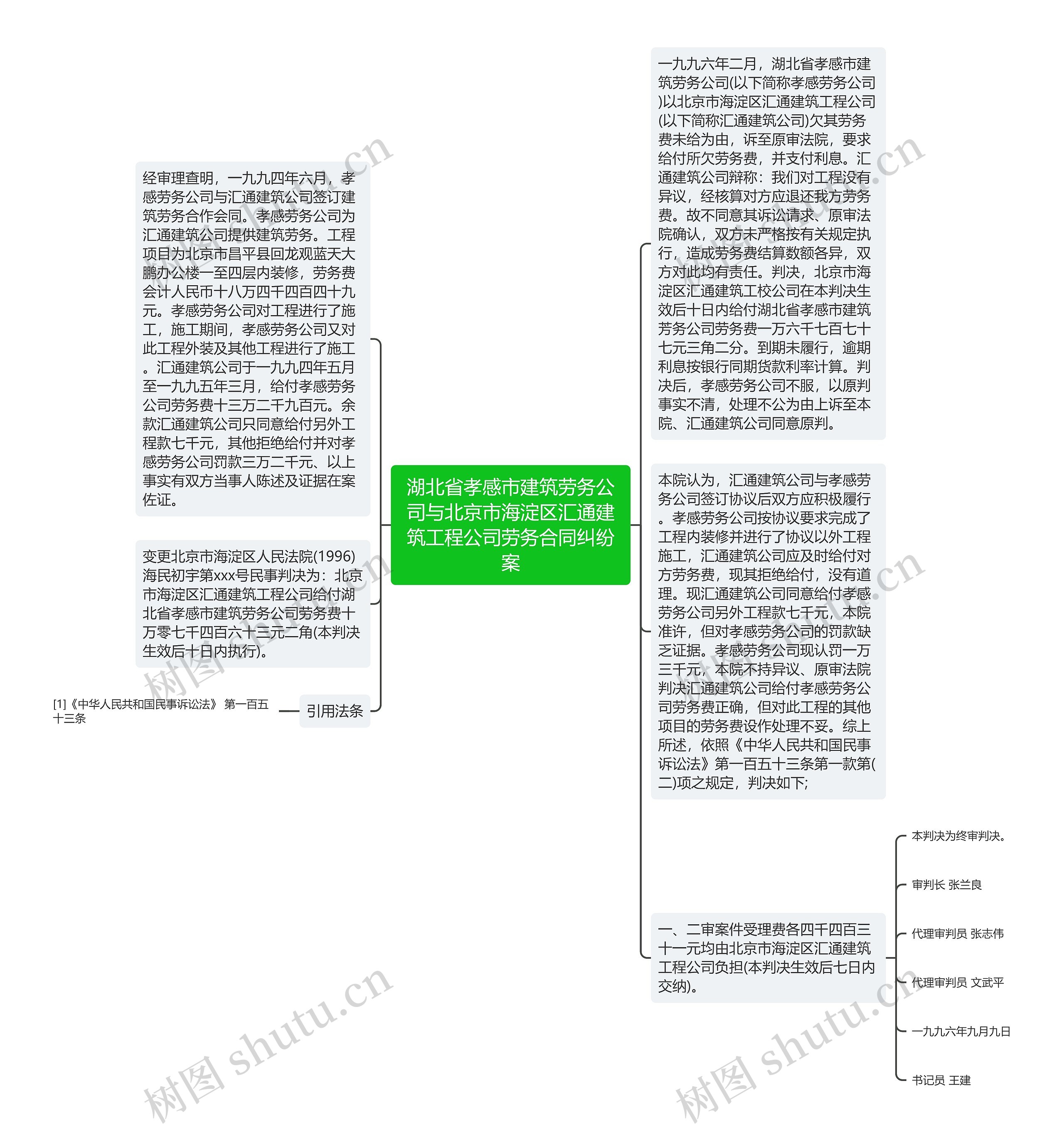 湖北省孝感市建筑劳务公司与北京市海淀区汇通建筑工程公司劳务合同纠纷案