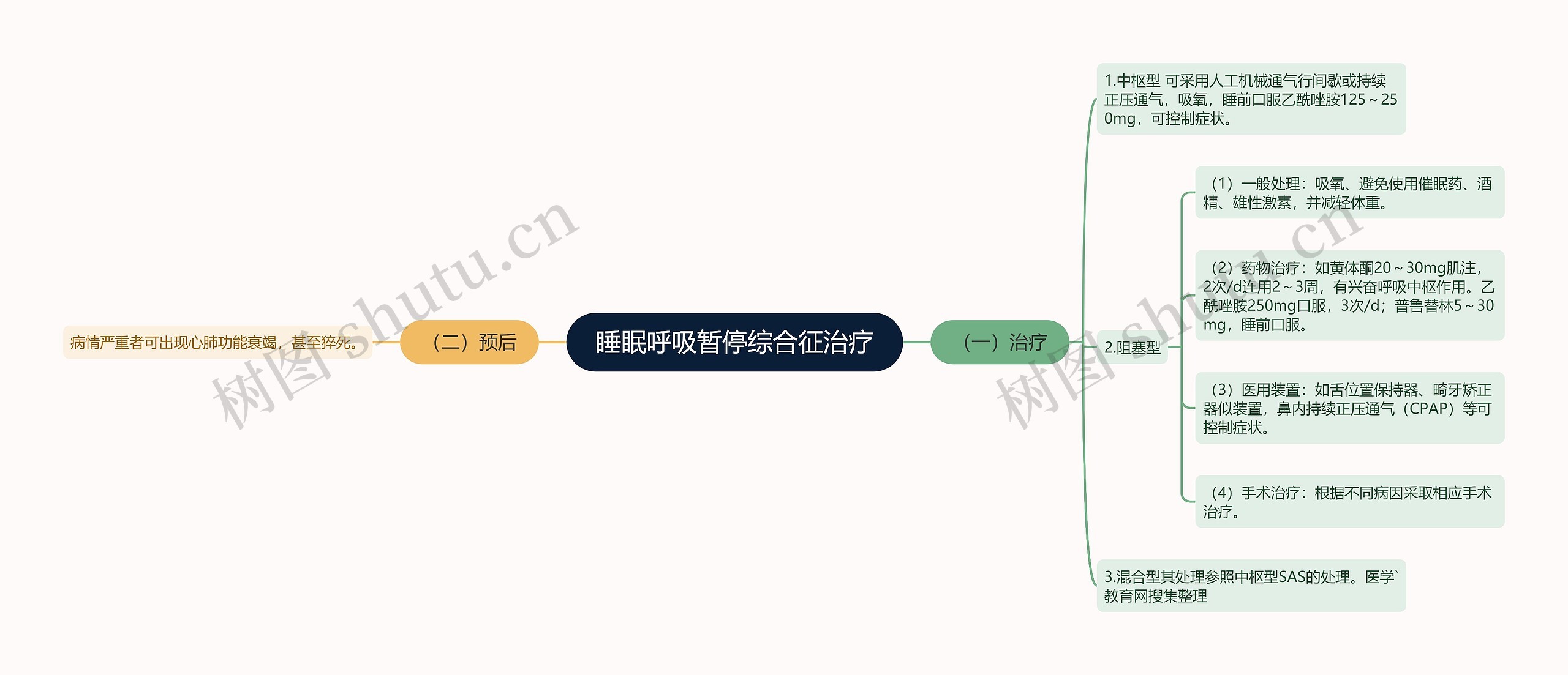 睡眠呼吸暂停综合征治疗