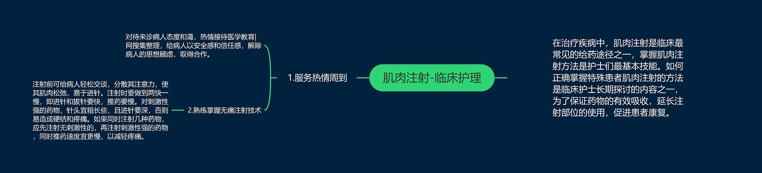 肌肉注射-临床护理