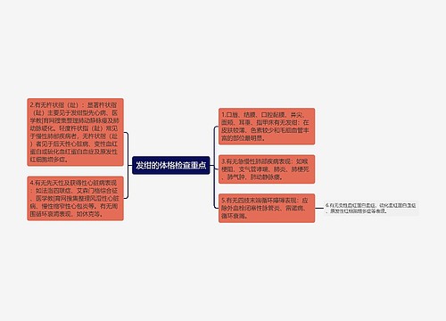 发绀的体格检查重点