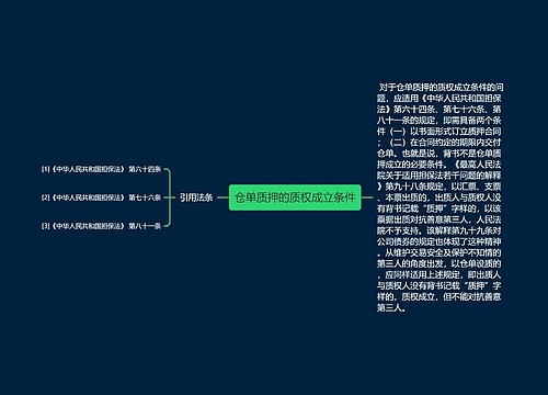 仓单质押的质权成立条件