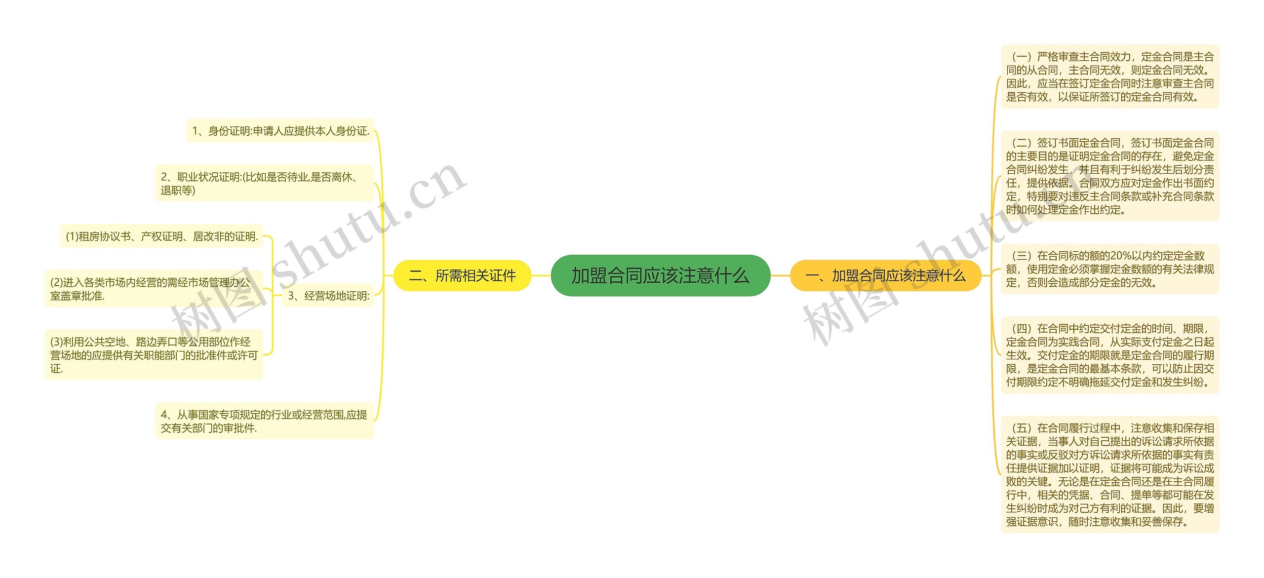 加盟合同应该注意什么