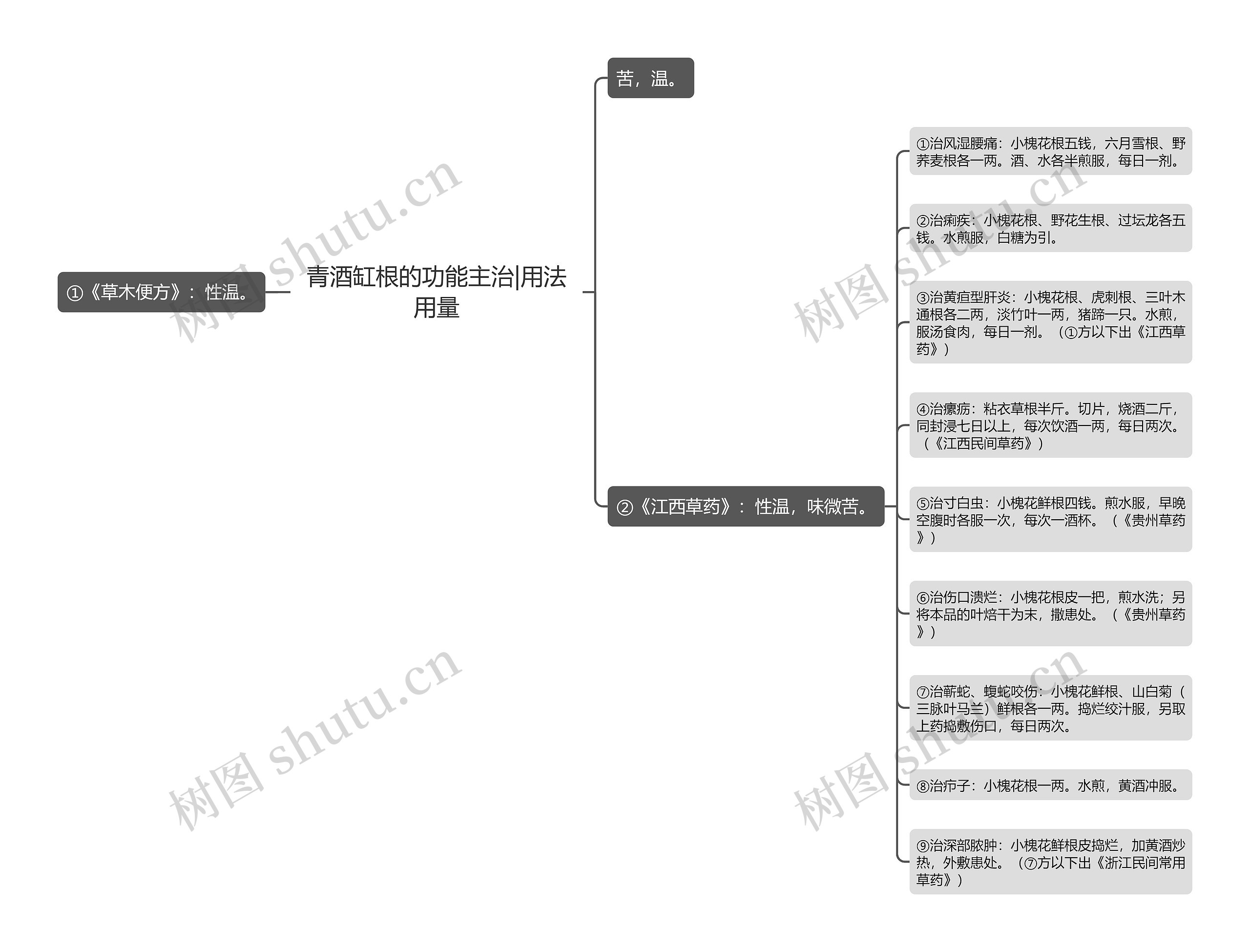 青酒缸根的功能主治|用法用量 青酒缸根的功能主治|用法用量