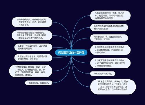 痰湿蕴肺证的中医护理