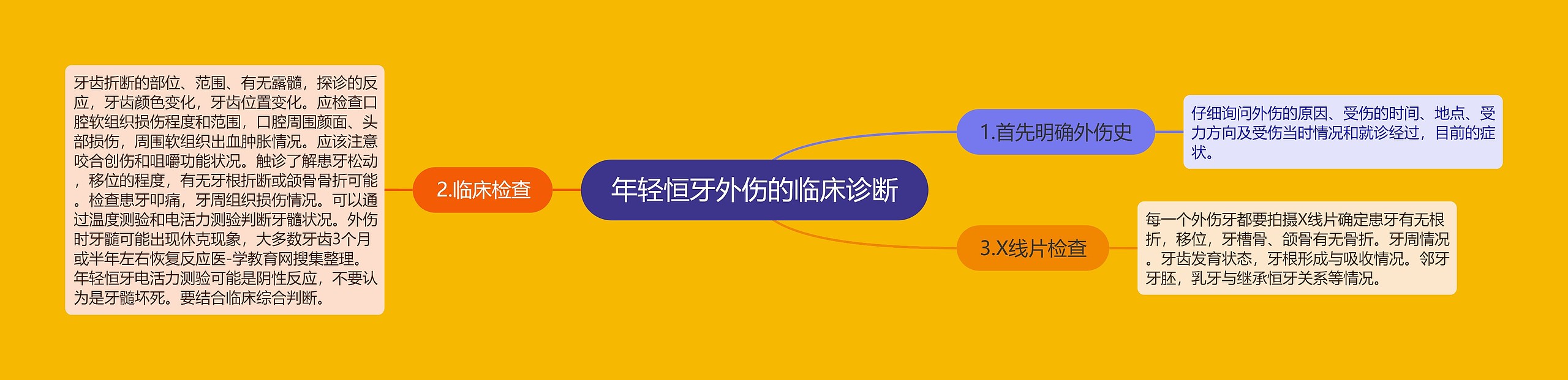 年轻恒牙外伤的临床诊断 年轻恒牙外伤的临床诊断