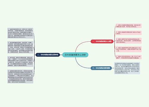 农村自建房要怎么贷款