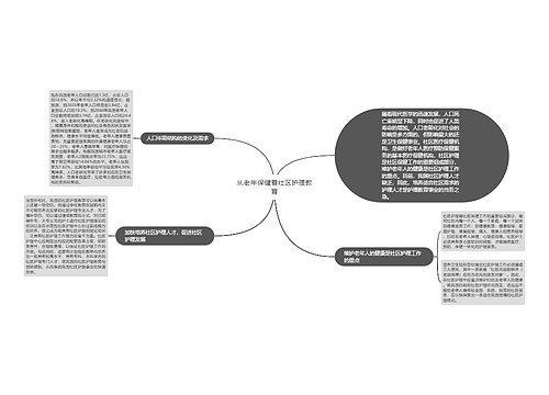 从老年保健看社区护理教育