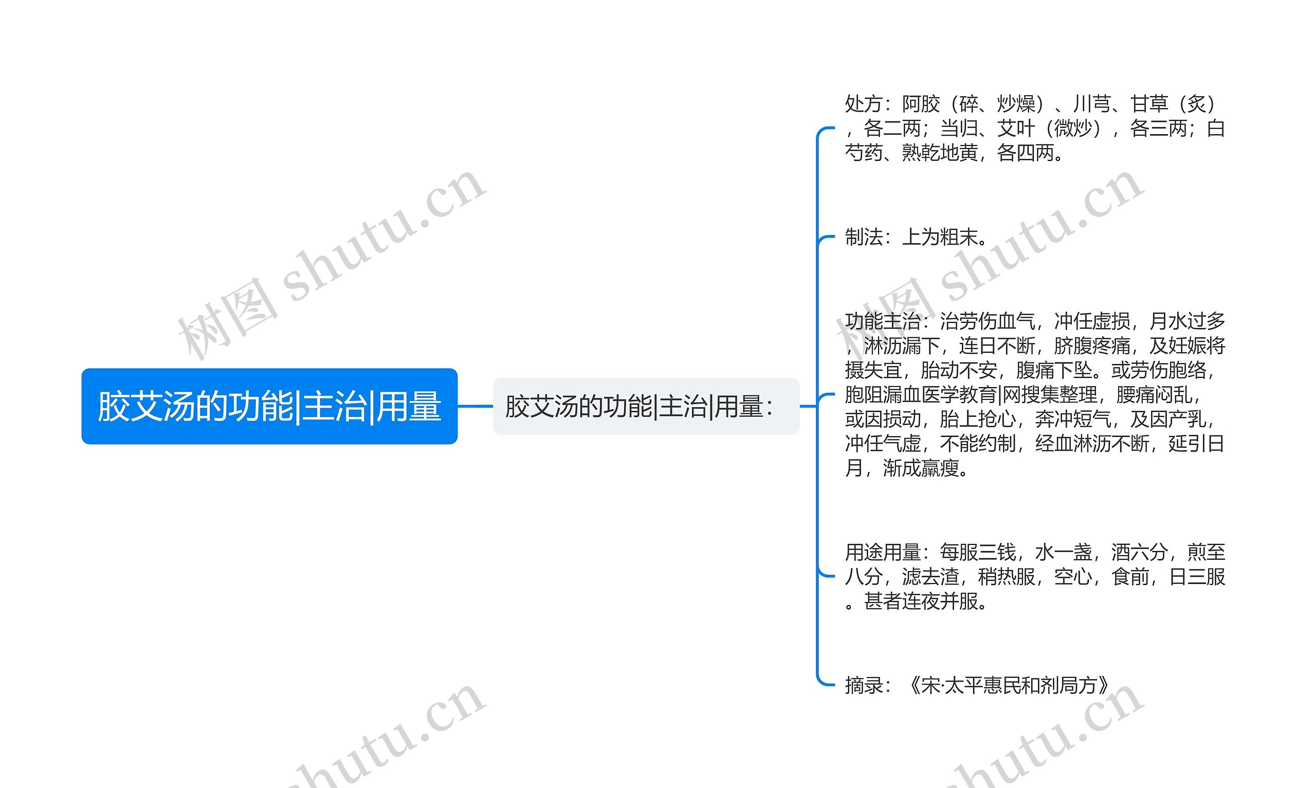 胶艾汤的功能|主治|用量 胶艾汤的功能|主治|用量