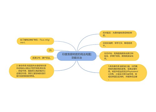 印度菩提树皮的用法用量|功能主治