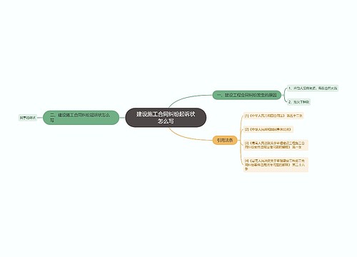 建设施工合同纠纷起诉状怎么写