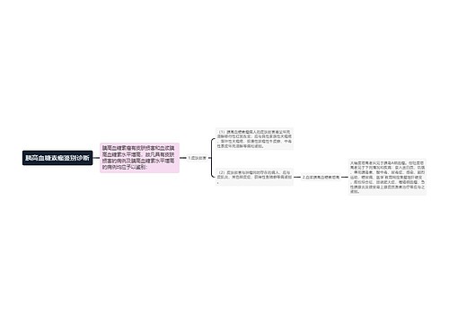 胰高血糖素瘤鉴别诊断