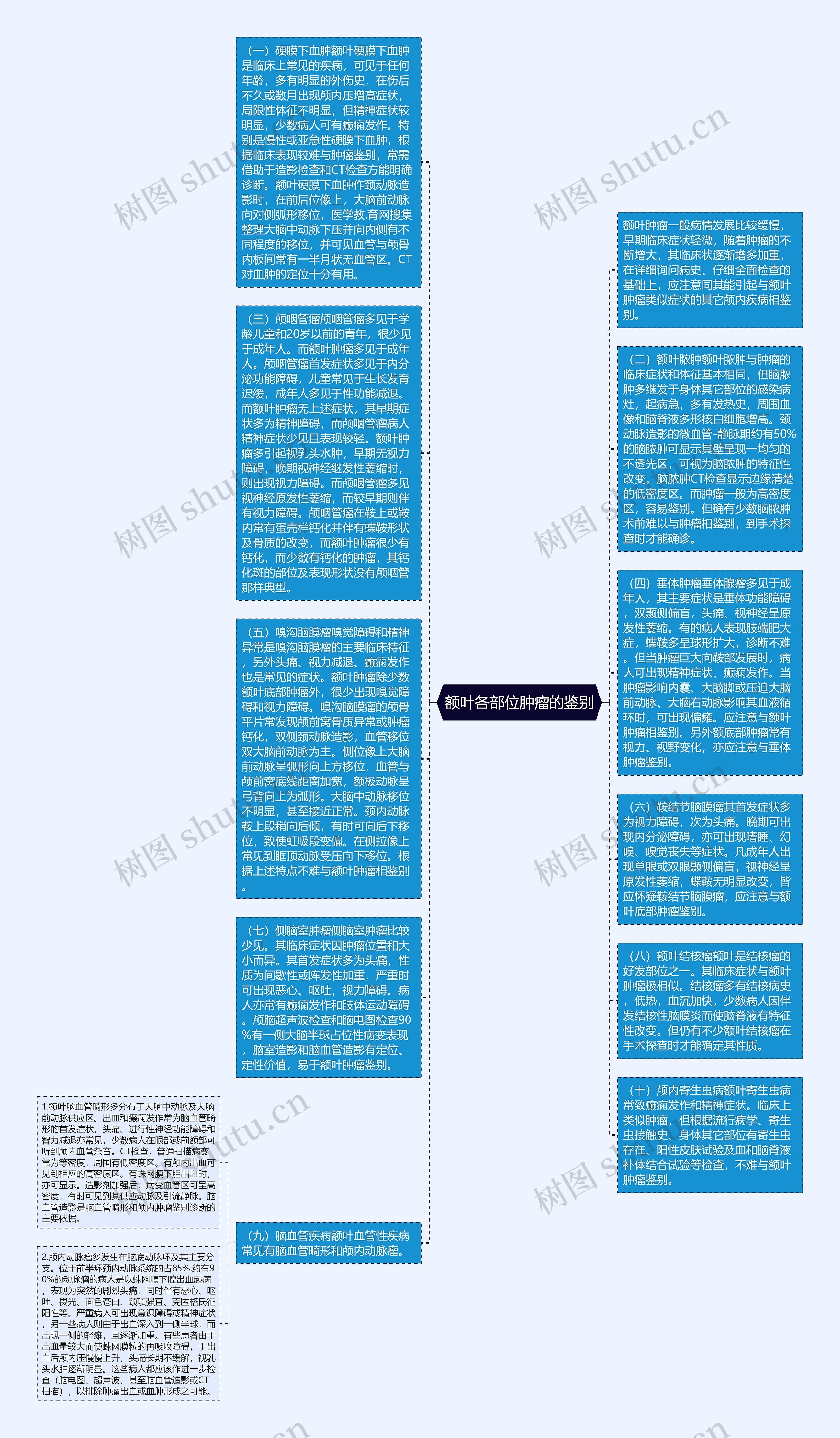 额叶各部位肿瘤的鉴别