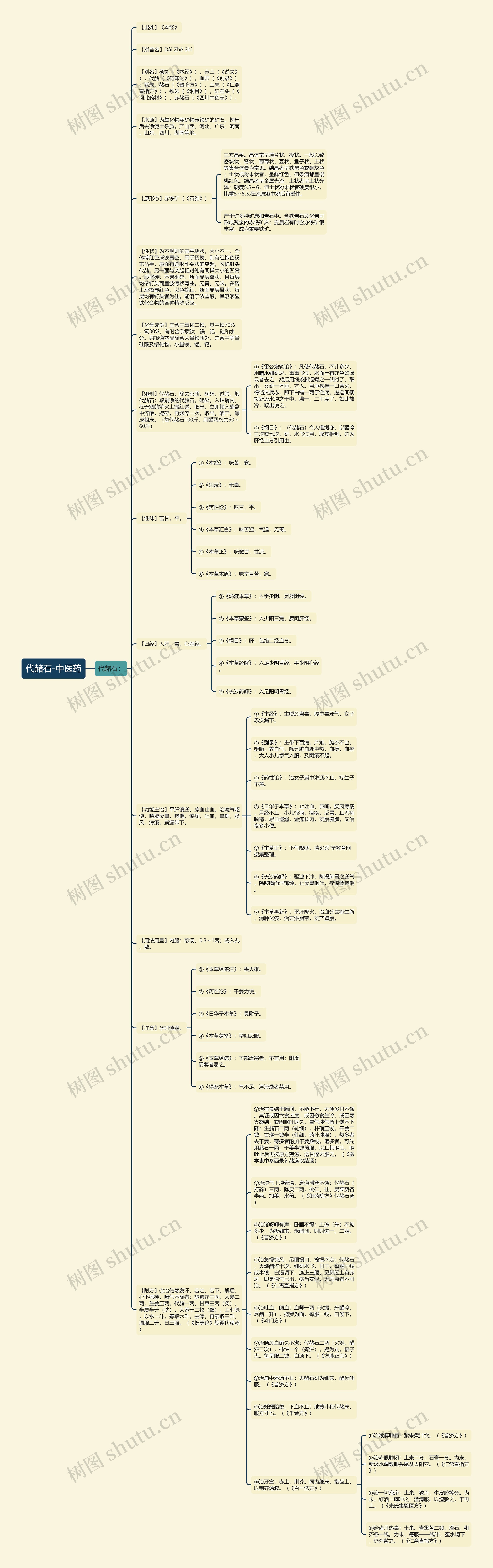 代赭石-中医药思维导图