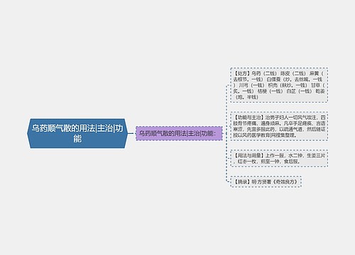 乌药顺气散的用法|主治|功能