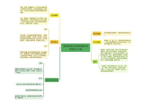 汤药煎煮法/煎药用具/煎药用水/火候