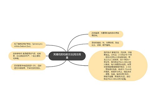 笑靥花的功能主治|用法用量