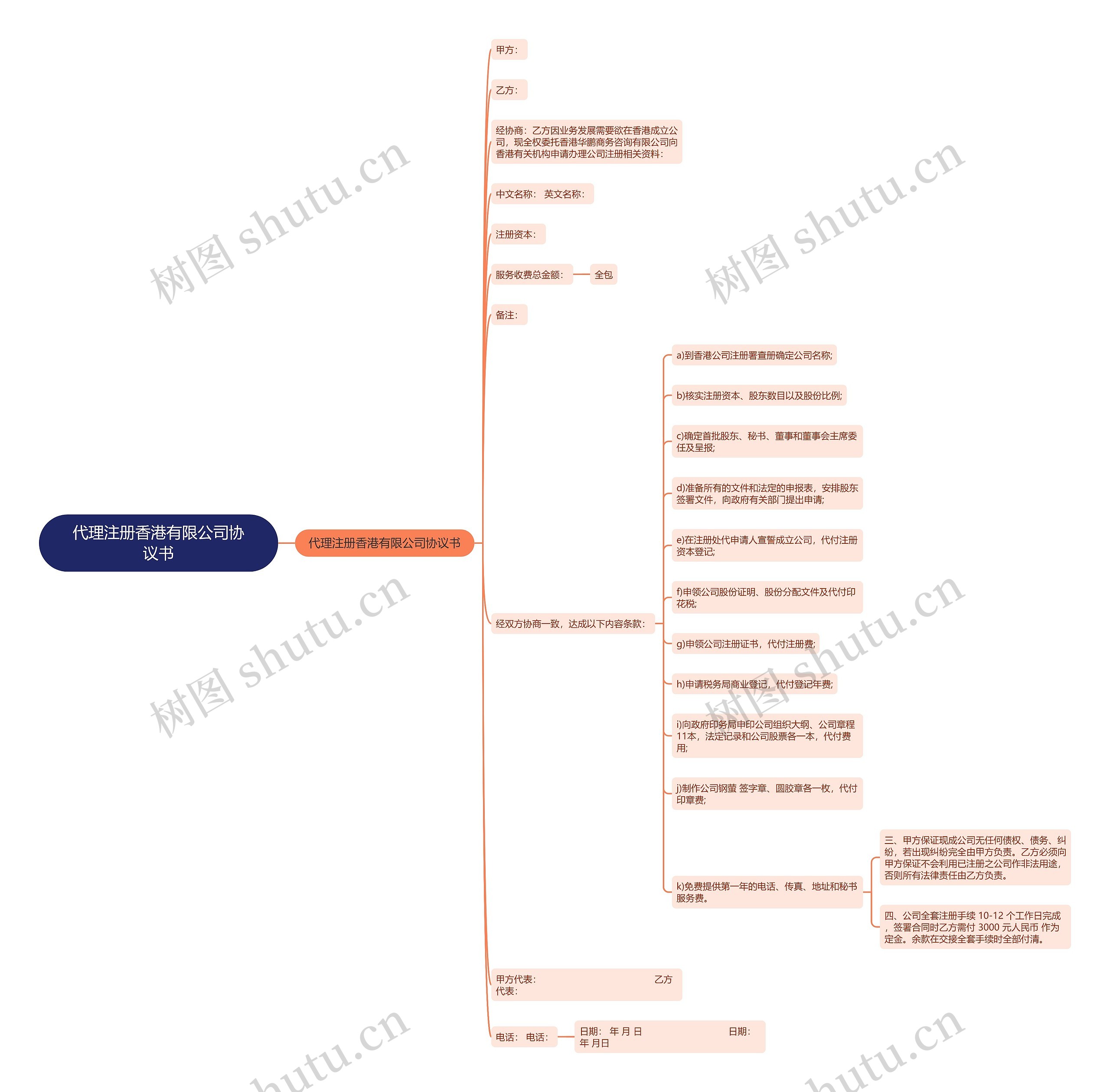 代理注册香港有限公司协议书