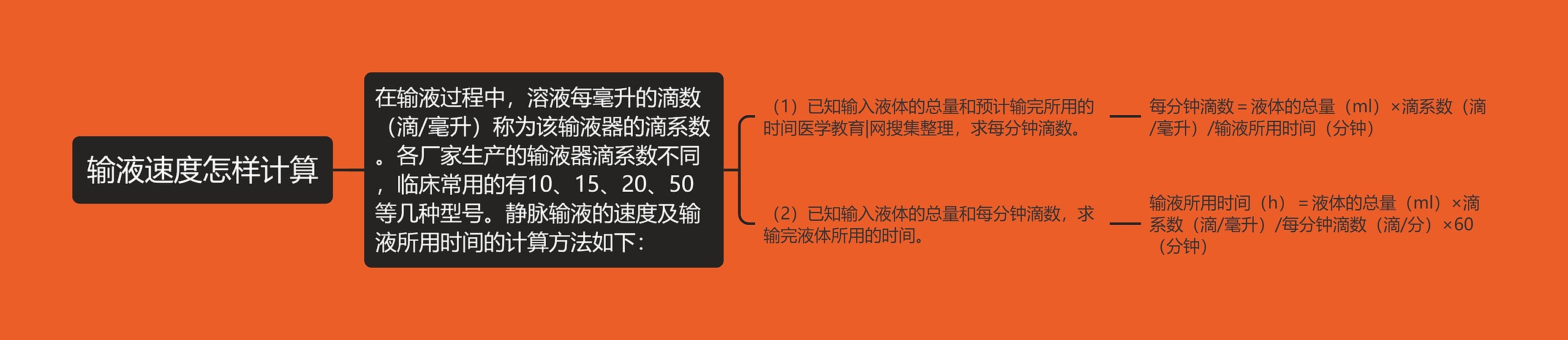 输液速度怎样计算 输液速度怎样计算