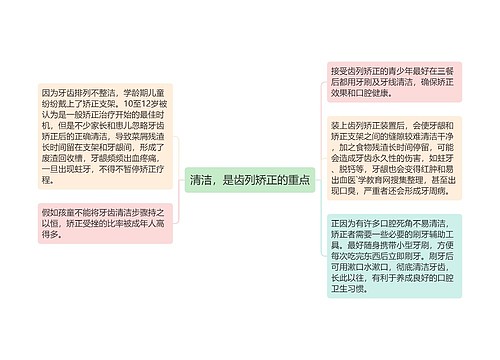 清洁，是齿列矫正的重点