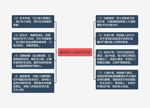 腹泻病人的临床护理