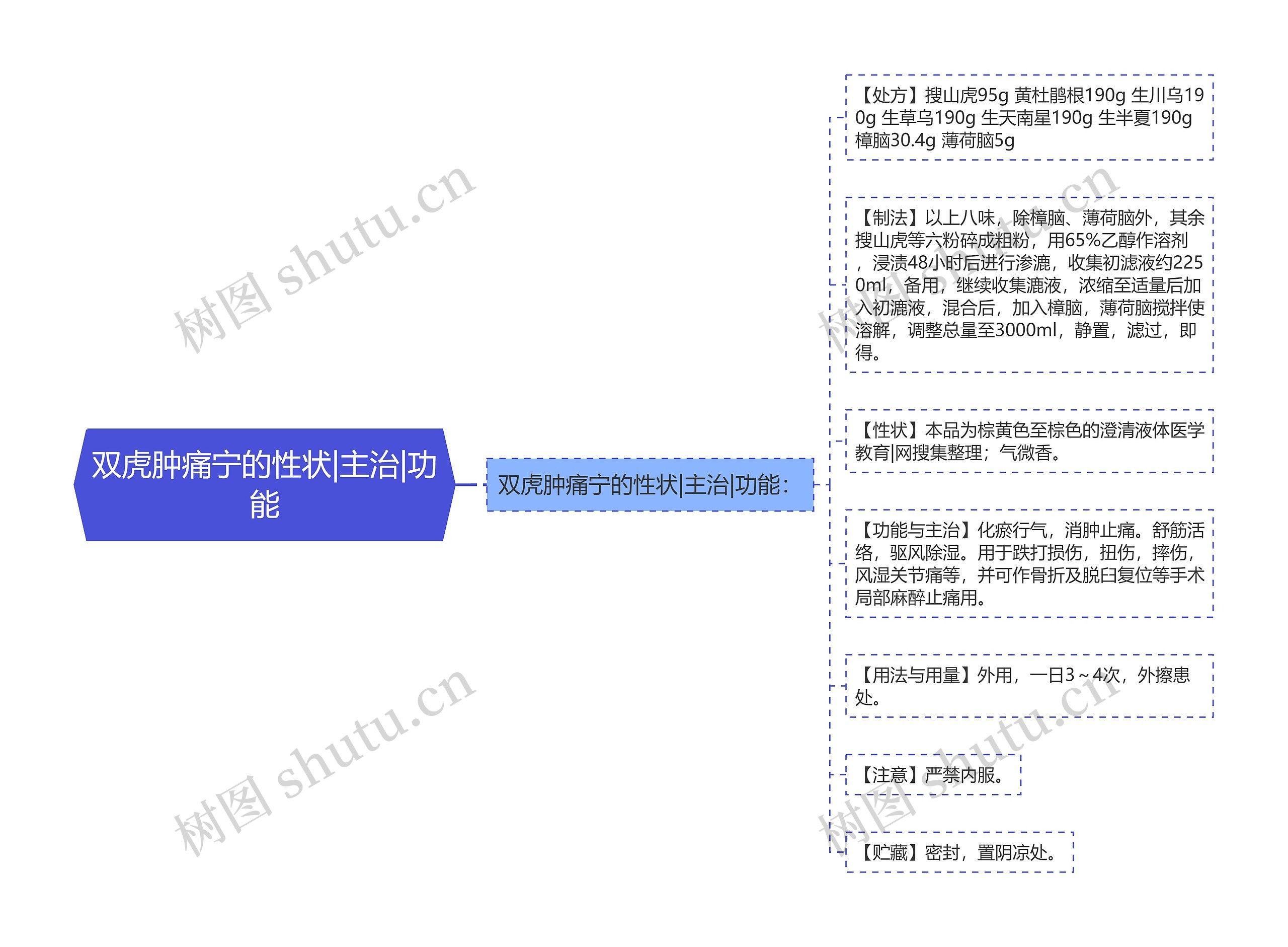 双虎肿痛宁的性状|主治|功能