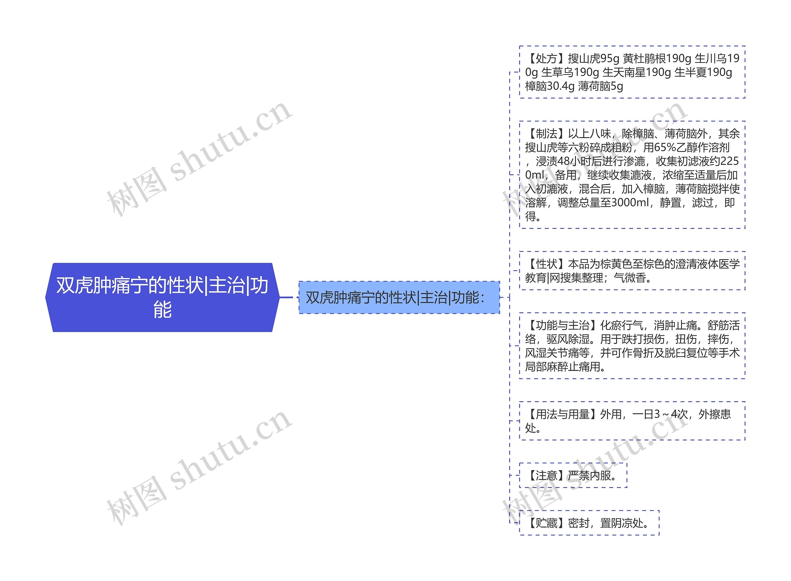 双虎肿痛宁的性状|主治|功能 双虎肿痛宁的性状|主治|功能
