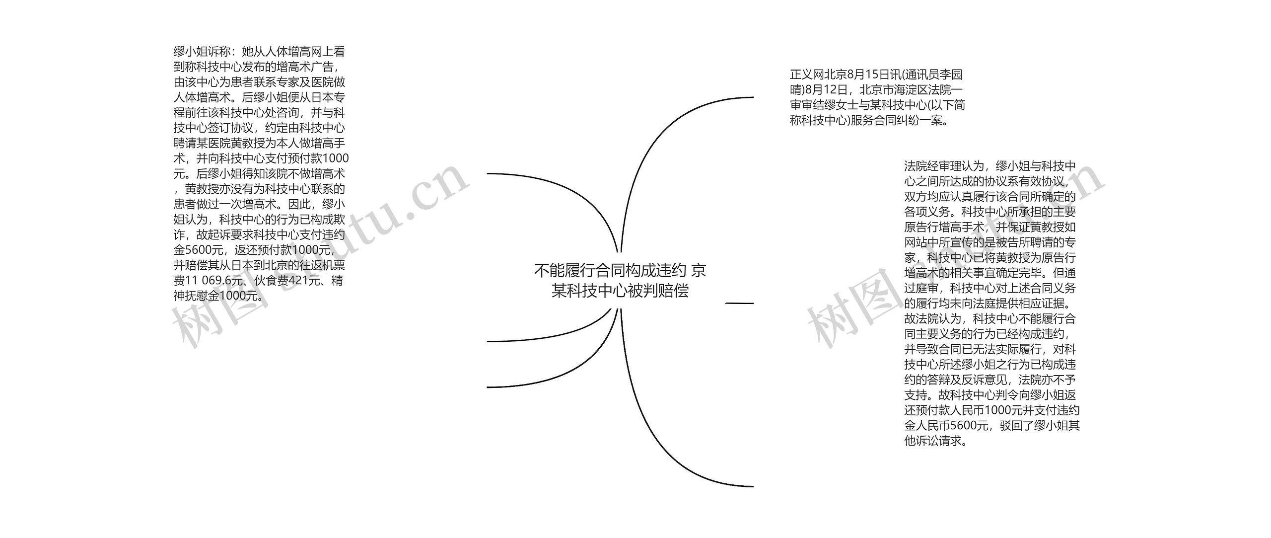 不能履行合同构成违约 京某科技中心被判赔偿